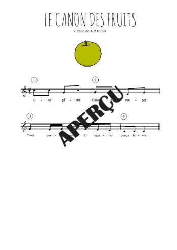 Le canon des fruits